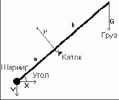 Задача о балке, или Вариации на тему русской пословицы