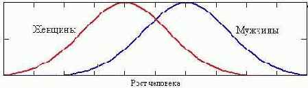 A и B сидели на трубе