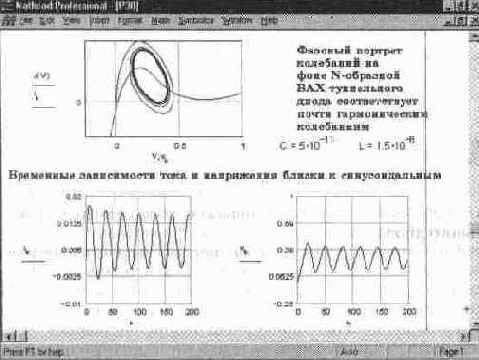 Электро- и радиотехнические расчеты