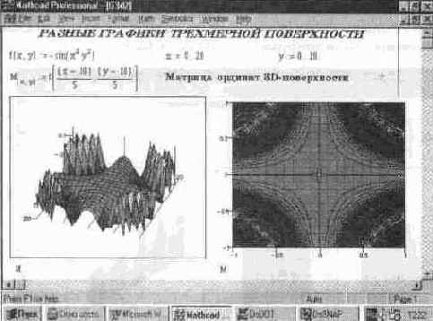 Примеры на применение графиков различного вида