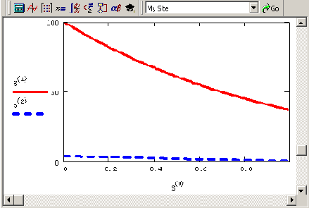     R=0 (  10 2  R=0)