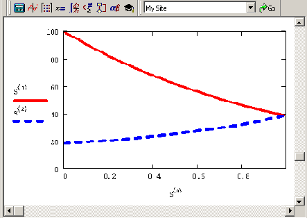     R=l (  10 2)